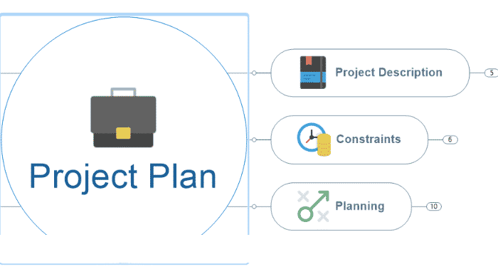 Que los detalles no se conviertan en una pesadilla. No se puede ser productivo si se trabaja con la información equivocada. MindManager le muestra sus tareas, ideas y detalles en un contexto compartido, así podrá ver inmediatamente lo que es relevante, qué cosas son prioritarias y cuáles puede dejar a un lado. Descubra las conexiones ocultas entre los temas, las tareas y los datos. Elimine redundancias, identifique riesgos y descubra oportunidades. Tome mejores decisiones viendo el impacto posterior de las acciones antes de tomarlas.