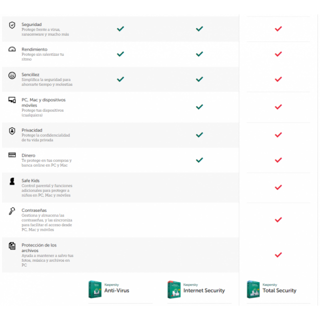 kaspersky total security 2019