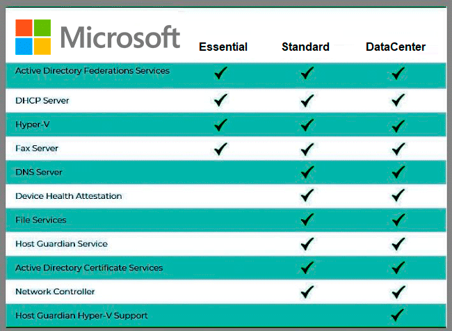 licencia-windows-server-2019-comparativa