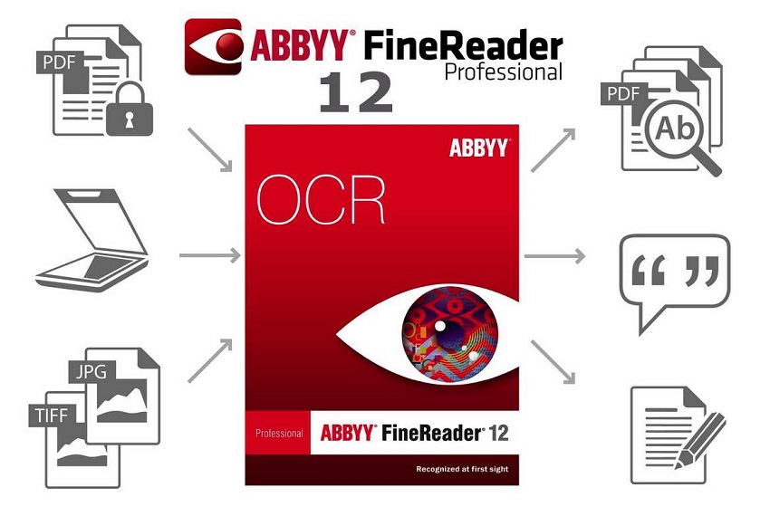 abbyy finereader 12 corporate full medga abbyy finereader 12 corporate full medga