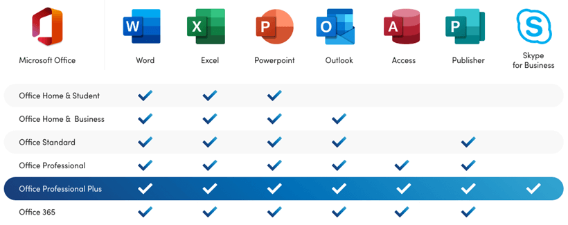 licencia office 2019 pro plus