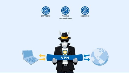 Hide my Ass VPN