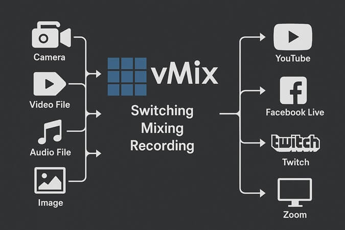 vMix Pro 2025 función