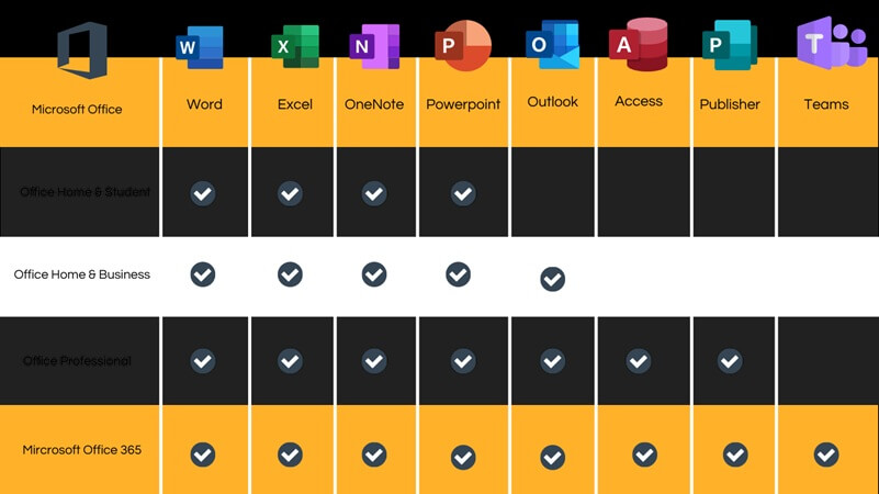 Microsoft 365 single licencia